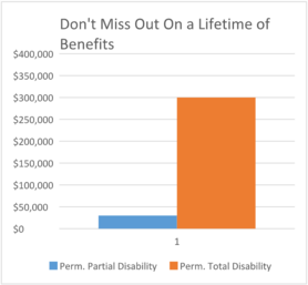 Benefits Bar Chart