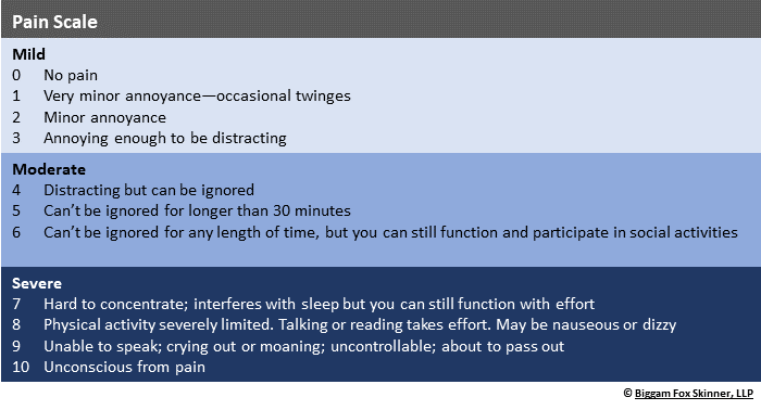 pain scale