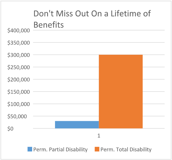 Don't miss out on a lifetime of benefits chart